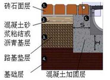 線性排水溝施工方法