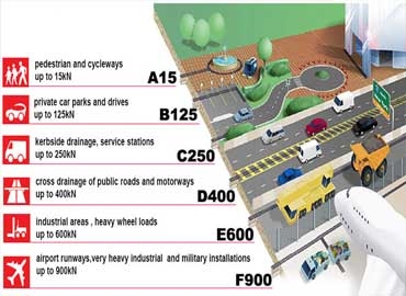 排水溝EN1433承重標準
